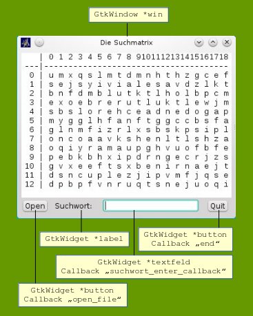 Funktionen der grafischen Oberfläche