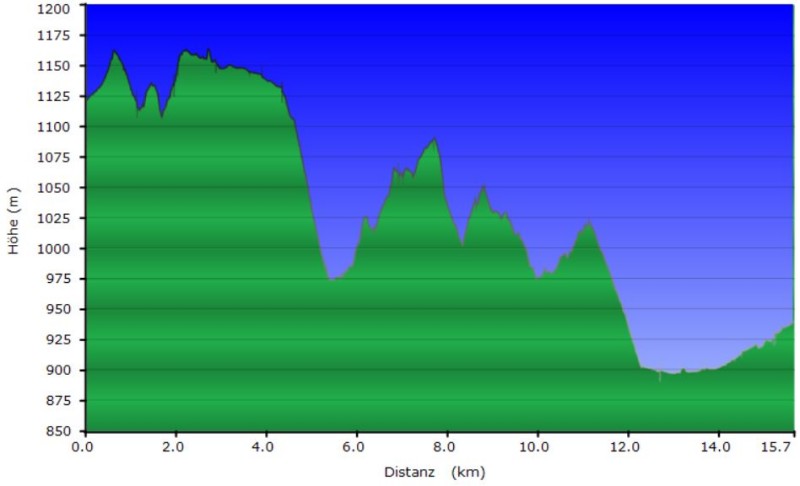 Höhenprofil der Tour von Stilfs nach Schluderns